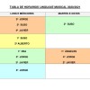 TABLA DE HORARIOS LINGUAXE MUSICAL 2020-2021